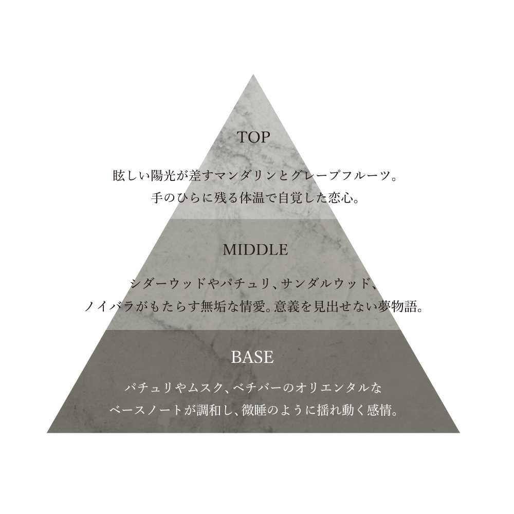 オードパルファム