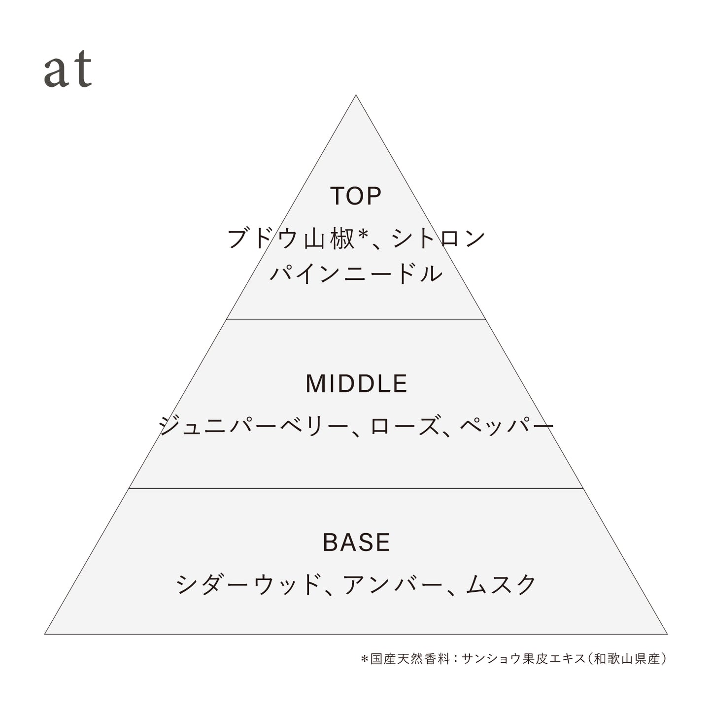 オードトワレ preposition(ディスカバリーセット)