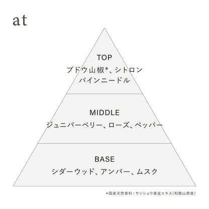 オードトワレ preposition(ディスカバリーセット)
