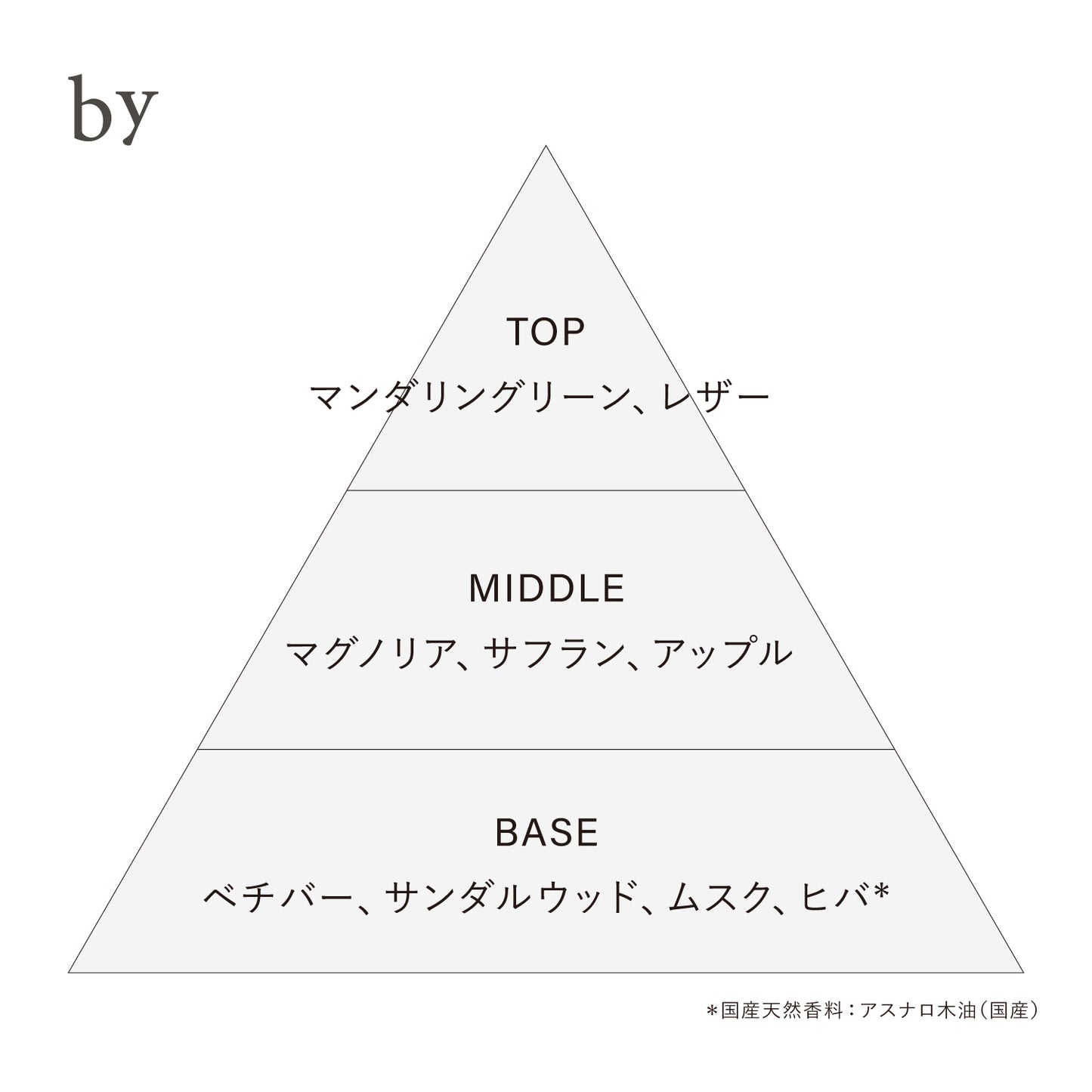 オードトワレ preposition(ディスカバリーセット)