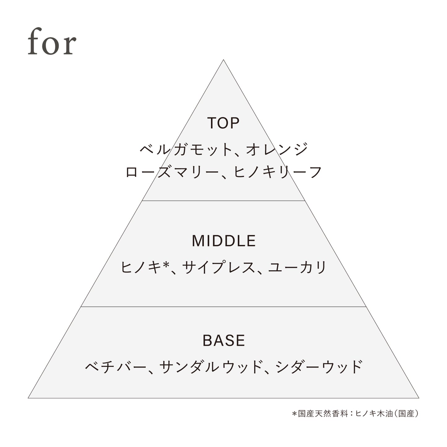 オードトワレ preposition(ディスカバリーセット)