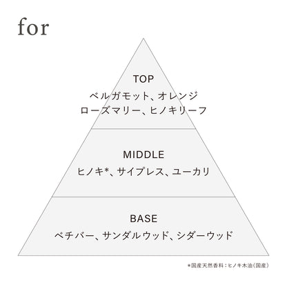 オードトワレ preposition(ディスカバリーセット)