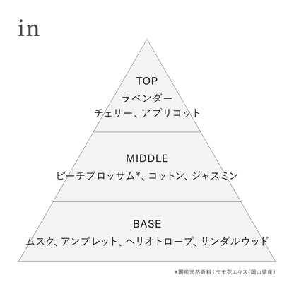 オードトワレ preposition(ディスカバリーセット)