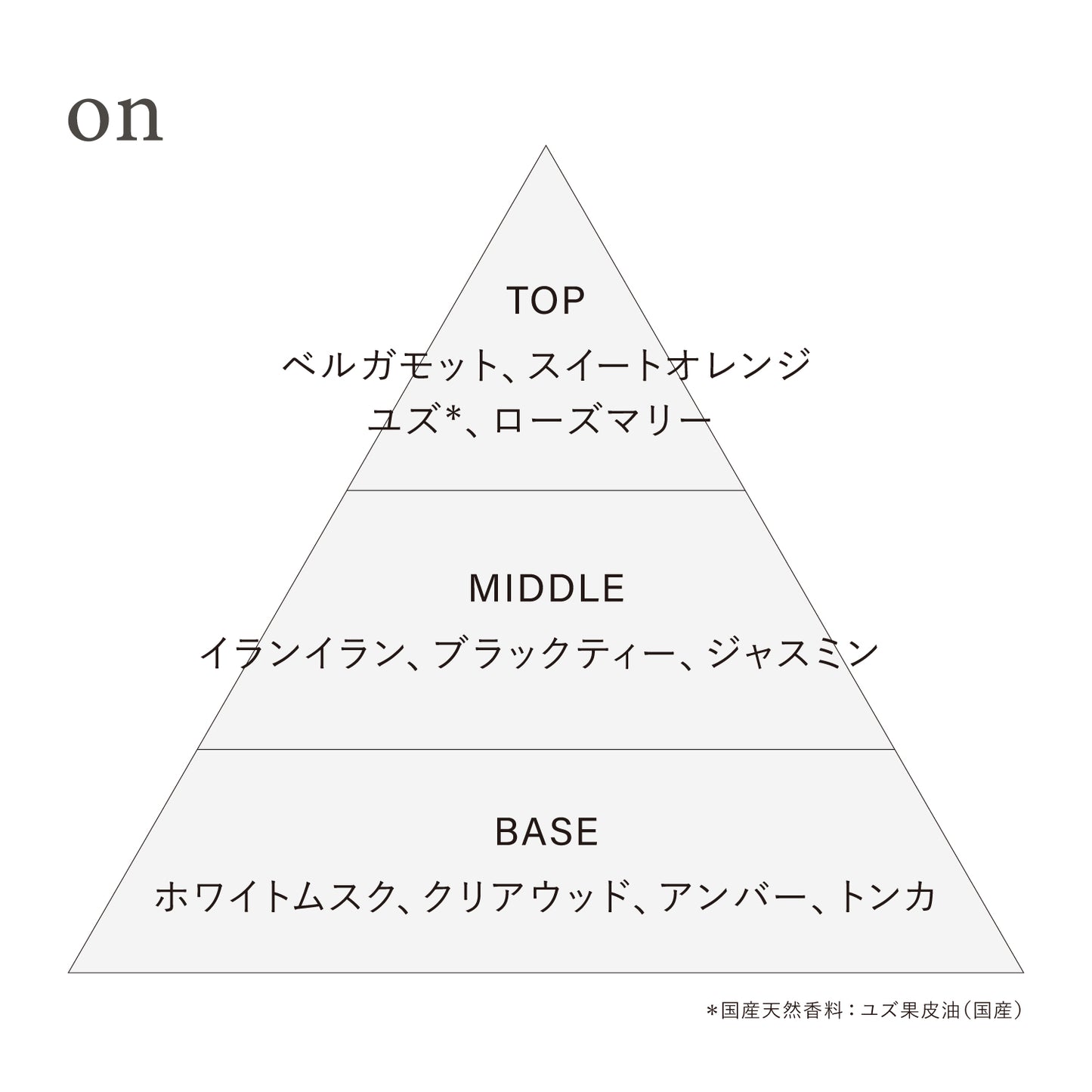 オードトワレ preposition(ディスカバリーセット)
