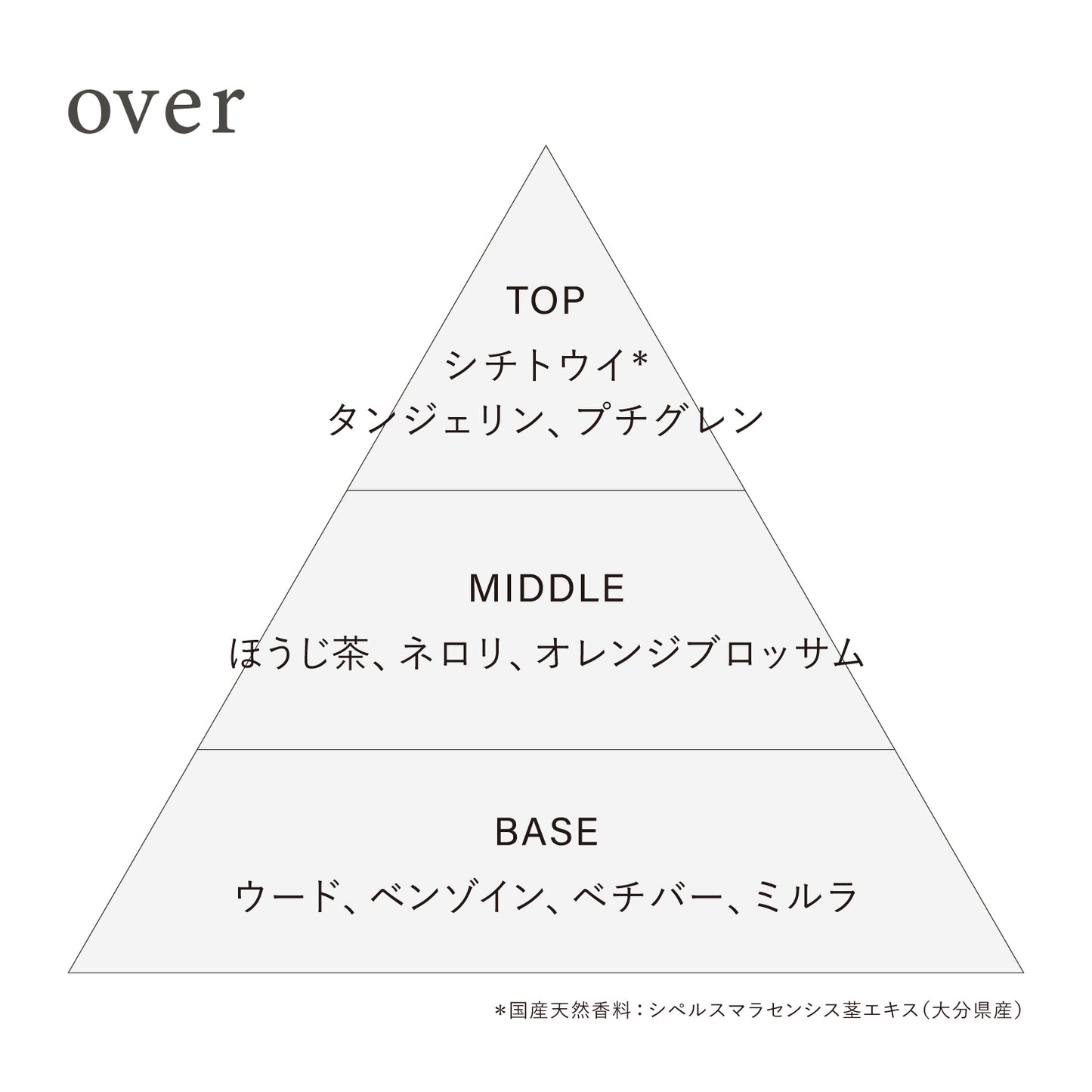 オードトワレ preposition(ディスカバリーセット)